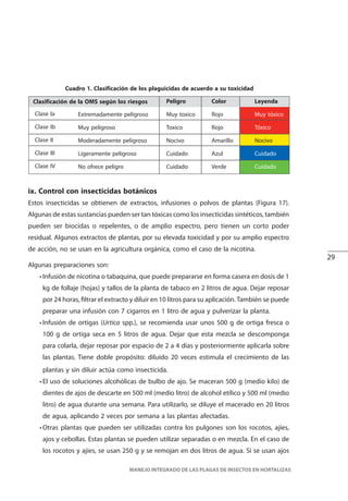 29
MANEJO INTEGRADO DE LAS PLAGAS DE INSECTOS EN HORTALIZAS
ix. Control con insecticidas botánicos
Estos insecticidas se obtienen de extractos, infusiones o polvos de plantas (Figura 17).
Algunas de estas sustancias pueden ser tan tóxicas como los insecticidas sintéticos, también
pueden ser biocidas o repelentes, o de amplio espectro, pero tienen un corto poder
residual. Algunos extractos de plantas, por su elevada toxicidad y por su amplio espectro
de acción, no se usan en la agricultura orgánica, como el caso de la nicotina.
Algunas preparaciones son:
• Infusión de nicotina o tabaquina, que puede prepararse en forma casera en dosis de 1
kg de follaje (hojas) y tallos de la planta de tabaco en 2 litros de agua. Dejar reposar
por 24 horas, filtrar el extracto y diluir en 10 litros para su aplicación. También se puede
preparar una infusión con 7 cigarros en 1 litro de agua y pulverizar la planta.
• Infusión de ortigas (Urtica spp.), se recomienda usar unos 500 g de ortiga fresca o
100 g de ortiga seca en 5 litros de agua. Dejar que esta mezcla se descomponga
para colarla, dejar reposar por espacio de 2 a 4 días y posteriormente aplicarla sobre
las plantas. Tiene doble propósito: diluído 20 veces estimula el crecimiento de las
plantas y sin diluir actúa como insecticida.
• El uso de soluciones alcohólicas de bulbo de ajo. Se maceran 500 g (medio kilo) de
dientes de ajos de descarte en 500 ml (medio litro) de alcohol etílico y 500 ml (medio
litro) de agua durante una semana. Para utilizarlo, se diluye el macerado en 20 litros
de agua, aplicando 2 veces por semana a las plantas afectadas.
• Otras plantas que pueden ser utilizadas contra los pulgones son los rocotos, ajíes,
ajos y cebollas. Estas plantas se pueden utilizar separadas o en mezcla. En el caso de
los rocotos y ajíes, se usan 250 g y se remojan en dos litros de agua. Si se usan ajos
Cuadro 1. Clasificación de los plaguicidas de acuerdo a su toxicidad
Clase Ia
Clase Ib
Clase II
Clase III
Clase IV
Clasificación de la OMS según los riesgos Peligro Color Leyenda
Extremadamente peligroso Muy toxico Rojo Muy tóxico
Muy peligroso Toxico Rojo Tóxico
Moderadamente peligroso Nocivo Amarillo Nocivo
Ligeramente peligroso Cuidado Azul Cuidado
No ofrece peligro Cuidado Verde Cuidado
 
