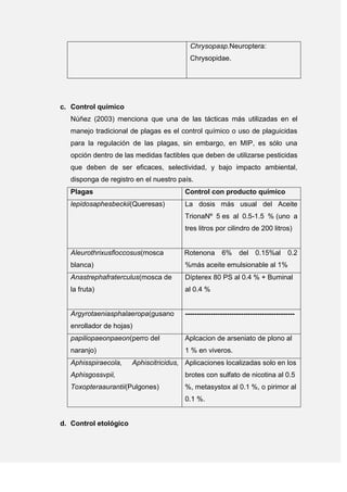 Chrysopasp.Neuroptera:
Chrysopidae.
c. Control químico
Núñez (2003) menciona que una de las tácticas más utilizadas en el
manejo tradicional de plagas es el control químico o uso de plaguicidas
para la regulación de las plagas, sin embargo, en MIP, es sólo una
opción dentro de las medidas factibles que deben de utilizarse pesticidas
que deben de ser eficaces, selectividad, y bajo impacto ambiental,
disponga de registro en el nuestro país.
Plagas Control con producto químico
lepidosaphesbeckii(Queresas) La dosis más usual del Aceite
TrionaNº 5 es al 0.5-1.5 % (uno a
tres litros por cilindro de 200 litros)
Aleurothrixusfloccosus(mosca
blanca)
Rotenona 6% del 0.15%al 0.2
%más aceite emulsionable al 1%
Anastrephafraterculus(mosca de
la fruta)
Dípterex 80 PS al 0.4 % + Buminal
al 0.4 %
Argyrotaeniasphalaeropa(gusano
enrollador de hojas)
-----------------------------------------------
papiliopaeonpaeon(perro del
naranjo)
Aplcacion de arseniato de plono al
1 % en viveros.
Aphisspiraecola, Aphiscitricidus,
Aphisgossvpii,
Toxopteraaurantii(Pulgones)
Aplicaciones localizadas solo en los
brotes con sulfato de nicotina al 0.5
%, metasystox al 0.1 %, o pirimor al
0.1 %.
d. Control etológico
 