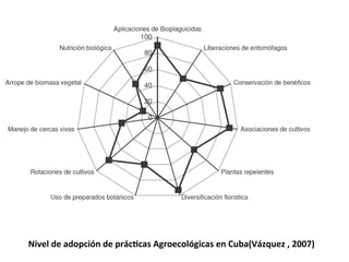 Nivel	
  de	
  adopción	
  de	
  prácWcas	
  Agroecológicas	
  en	
  Cuba(Vázquez	
  ,	
  2007)	
  	
  

 