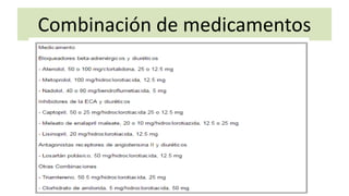 Combinación de medicamentos
 