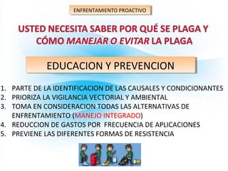 EDUCACION Y PREVENCIONEDUCACION Y PREVENCION
1. PARTE DE LA IDENTIFICACION DE LAS CAUSALES Y CONDICIONANTES
2. PRIORIZA LA VIGILANCIA VECTORIAL Y AMBIENTAL
3. TOMA EN CONSIDERACION TODAS LAS ALTERNATIVAS DE
ENFRENTAMIENTO (MANEJO INTEGRADO)
4. REDUCCION DE GASTOS POR FRECUENCIA DE APLICACIONES
5. PREVIENE LAS DIFERENTES FORMAS DE RESISTENCIA
ENFRENTAMIENTO PROACTIVOENFRENTAMIENTO PROACTIVO
 
