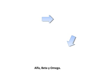 Alfa, Beta y Omega.
 