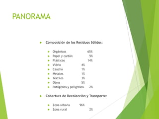 PANORAMA
 Composición de los Residuos Sólidos:
 Orgánicos 65%
 Papel y cartón 5%
 Plásticos 14%
 Vidrio 4%
 Caucho 1%
 Metales 1%
 Textiles 3%
 Otros 5%
 Patógenos y peligrosos 2%
 Cobertura de Recolección y Transporte:
 Zona urbana 96%
 Zona rural 2%
 