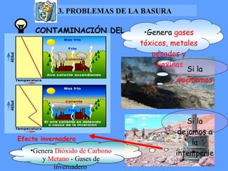CONTAMINACIÓN DEL AIRE Genera  gases tóxicos, metales pesados y dioxinas Efecto invernadero Si la  quemamos Si la dejamos a la intemperie 3. PROBLEMAS DE LA BASURA Genera  Dióxido de Carbono  y  Metano  - Gases de invernadero  