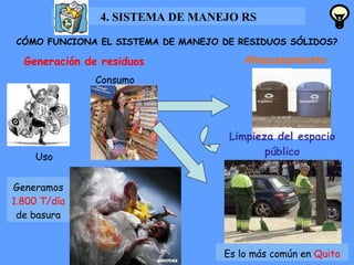 CÓMO FUNCIONA EL SISTEMA DE MANEJO DE RESIDUOS SÓLIDOS? Generación de residuos Uso Consumo Generamos  1.800 T/día  de basura Es lo más común en  Quito Almacenamiento Limpieza del espacio público 4. SISTEMA DE MANEJO RS orgánico inorgánico 