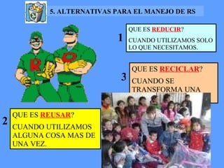 QUE ES  REDUCIR ? CUANDO UTILIZAMOS SOLO LO QUE NECESITAMOS. 1 QUE ES  REUSAR ? CUANDO UTILIZAMOS ALGUNA COSA MAS DE UNA VEZ. 2 QUE ES  RECICLAR ? CUANDO SE TRANSFORMA UNA COSA EN OTRA. 3 5. ALTERNATIVAS PARA EL MANEJO DE RS  