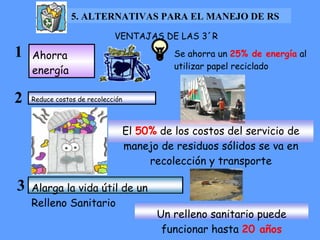 VENTAJAS DE LAS 3´R Ahorra energía 1 5. ALTERNATIVAS PARA EL MANEJO DE RS  Se ahorra un  25% de energía  al utilizar papel reciclado Reduce costos de recolección 2 El  50%  de los costos del servicio de manejo de residuos sólidos se va en recolección y transporte Alarga la vida útil de un Relleno Sanitario 3 Un relleno sanitario puede funcionar hasta  20 años 