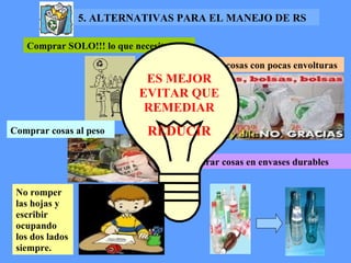 Comprar cosas con pocas envolturas Comprar cosas al peso   No romper las hojas y escribir ocupando los dos lados siempre. Comprar SOLO!!! lo que necesitamos Comprar cosas en envases durables  ES MEJOR EVITAR QUE REMEDIAR REDUCIR 5. ALTERNATIVAS PARA EL MANEJO DE RS  