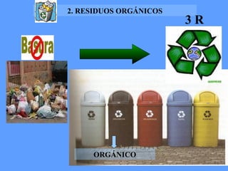 ORGÁNICO 2. RESIDUOS ORGÁNICOS 3 R 