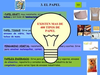 3. EL PAPEL •  PAPEL KRAFT :  muy resistente, sirve para , envolturas ,  bolsas  y son base de  laminaciones con aluminio y plástico. PAPEL TISSUE : Sirve para  proteger productos eléctricos, envases de vidrio, herramientas, utensilios, zapatos y bolsas de mano.  PERGAMINO VEGETAL : resistente a la humedad, grasas y aceites. Sirve para:  envolver matenquillas, carnes, quesos. PAPELES ENCERADOS :  Sirve para proteger líquidos y vapores, envases de  alimentos , repostería y cereales secos, y en la industria de los  congelados  y para varios tipos de envases industriales. EXISTEN MAS DE 400 TIPOS DE PAPEL 