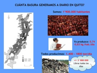 CUÁNTA BASURA GENERAMOS A DIARIO EN QUITO? Todos producimos :  1.400 - 1800 ton/día Somos:   1’900.000 habitantes Yo produzco :  0,74 -0,83 kg./hab./día +/- 3`000 000  Libras todos los días 