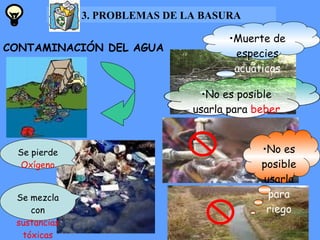 CONTAMINACIÓN DEL AGUA Se pierde  Oxígeno Muerte de especies  acuáticas Se mezcla con  sustancias tóxicas No es posible usarla  para riego 3. PROBLEMAS DE LA BASURA No es posible usarla para  beber 