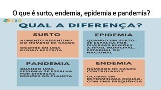 O que é surto, endemia, epidemia e pandemia?
 