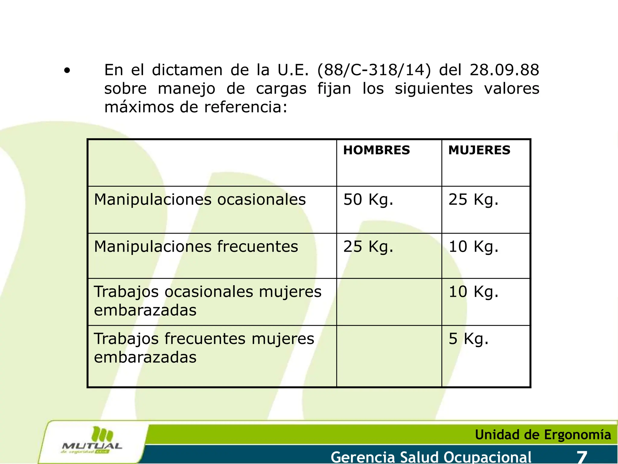 Unidad de Ergonomía
Gerencia Salud Ocupacional 7
• En el dictamen de la U.E. (88/C-318/14) del 28.09.88
sobre manejo de cargas fijan los siguientes valores
máximos de referencia:
HOMBRES MUJERES
Manipulaciones ocasionales 50 Kg. 25 Kg.
Manipulaciones frecuentes 25 Kg. 10 Kg.
Trabajos ocasionales mujeres
embarazadas
10 Kg.
Trabajos frecuentes mujeres
embarazadas
5 Kg.
 