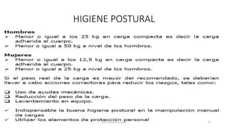 HIGIENE POSTURAL
Jairo Fonseca Alvarez 19
 