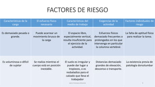 FACTORES DE RIESGO
Características de la
carga
El esfuerzo físico
necesario
Características del
medio de trabajo
Exigencias de la
actividad
Factores individuales de
riesgo
Es demasiado pesada o
grande.
Puede acarrear un
movimiento brusco de
la carga
El espacio libre,
especialmente vertical,
resulta insuficiente para
el ejercicio de la
actividad.
Esfuerzos físicos
demasiado frecuentes o
prolongados en los que
intervenga en particular
la columna vertebral.
La falta de aptitud física
para realizar la tarea.
Es voluminosa o difícil
de sujetar
Se realiza mientras el
cuerpo está en posición
inestable.
El suelo es irregular y
puede dar lugar a
tropiezos, o es
resbaladizo para el
calzado que lleva el
trabajador
Distancias demasiado
grandes de elevación,
descenso o transporte.
La existencia previa de
patología dorsolumbar
Jairo Fonseca Alvarez 5
 