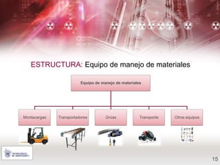Almacenamiento y manejo de materiales | PDF