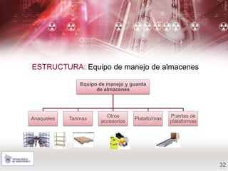 Almacenamiento y manejo de materiales | PDF