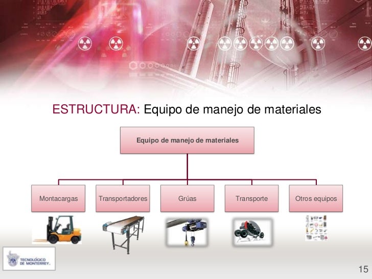 Almacenamiento y manejo de materiales