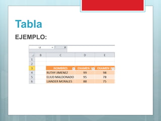 Conceptos Basicos de Microsoft Excel | PPTX