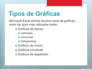 Conceptos Basicos de Microsoft Excel | PPTX