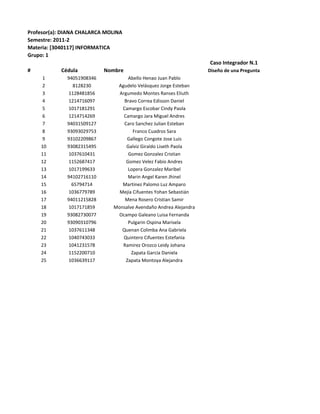 Profesor(a): DIANA CHALARCA MOLINA
Semestre: 2011-2
Materia: [3040117] INFORMATICA
Grupo: 1
                                                                   Caso Integrador N.1
#           Cédula          Nombre                                 Diseño de una Pregunta
    1         94051908346           Abello Henao Juan Pablo
    2            8128230       Agudelo Velásquez Jorge Esteban
    3          1128481856       Argumedo Montes Ranses Eliuth
    4          1214716097         Bravo Correa Edisson Daniel
    5          1017181291        Camargo Escobar Cindy Paola
    6          1214714269         Camargo Jara Miguel Andres
    7         94031509127         Caro Sanchez Julian Esteban
    8         93093029753             Franco Cuadros Sara
    9         93102209867          Gallego Congote Jose Luis
    10        93082315495          Galviz Giraldo Liseth Paola
    11         1037610431           Gomez Gonzalez Cristian
    12         1152687417          Gomez Velez Fabio Andres
    13         1017199633           Lopera Gonzalez Maribel
    14        94102716110           Marin Angel Karen Jhinel
    15          65794714         Martínez Palomo Luz Amparo
    16         1036779789       Mejía Cifuentes Yohan Sebastián
    17        94011215828         Mena Rosero Cristian Samir
    18         1017171859     Monsalve Avendaño Andrea Alejandra
    19        93082730077       Ocampo Galeano Luisa Fernanda
    20        93090310796           Pulgarin Ospina Marisela
    21         1037611348        Quenan Colimba Ana Gabriela
    22         1040743033         Quintero Cifuentes Estefania
    23         1041231578        Ramirez Orozco Leidy Johana
    24         1152200710            Zapata Garcia Daniela
    25         1036639117          Zapata Montoya Alejandra
 