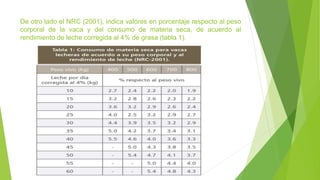 De otro lado el NRC (2001), indica valores en porcentaje respecto al peso
corporal de la vaca y del consumo de materia seca, de acuerdo al
rendimiento de leche corregida al 4% de grasa (tabla 1).
 