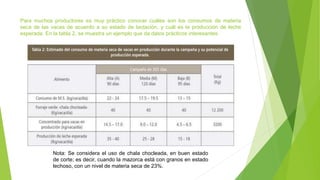 Para muchos productores es muy práctico conocer cuáles son los consumos de materia
seca de las vacas de acuerdo a su estado de lactación, y cuál es la producción de leche
esperada. En la tabla 2, se muestra un ejemplo que da datos prácticos interesantes.
Nota: Se considera el uso de chala chocleada, en buen estado
de corte; es decir, cuando la mazorca está con granos en estado
lechoso, con un nivel de materia seca de 23%.
 