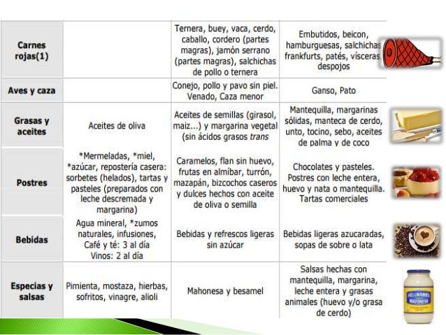 Manejo nutricional de pacientes con obesidad y dislipidemias Manejo nutricional de pacientes con obesidad y dislipidemias