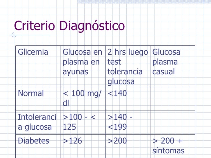 Manejo nutricional en diabetes Manejo nutricional en diabetes