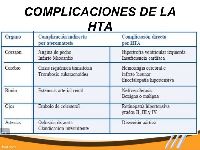 Manejo odontologico del paciente hipertenso Manejo odontologico del paciente hipertenso