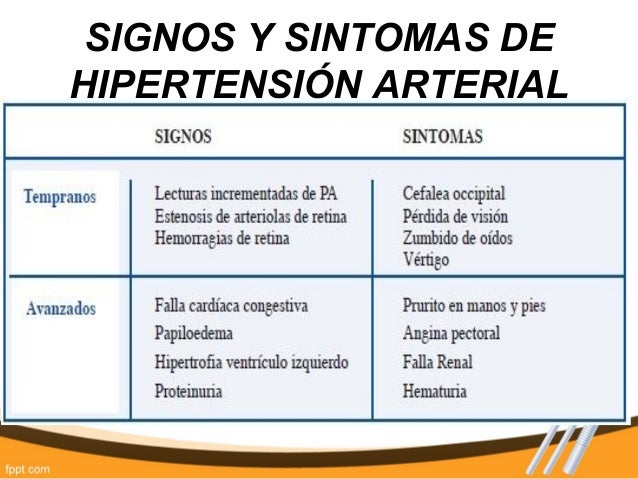 Signos y sintomas de la hipertensión arterial