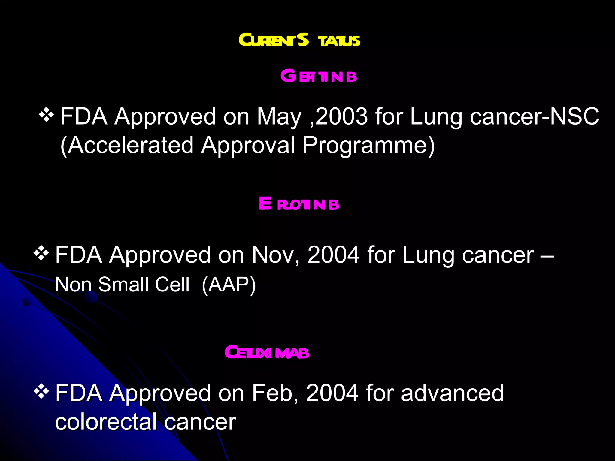 Current Status Gefitinib FDA Approved on May ,2003 for Lung cancer-NSC (Accelerated Approval Programme)  Erlotinib FDA Approved on Nov, 2004 for Lung cancer –  Non Small Cell  (AAP)   Cetuximab FDA Approved on Feb, 2004 for advanced colorectal cancer 