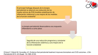 El principal hallazgo después de la terapia
periodontal se observó una reducción de los
niveles séricos de PCR (medida estabilización de
inflamación sistémica) y una mejora de las medidas
de la función endotelial
La terapia periodontal desencadena una respuesta
inflamatoria a corto plazo
Seguido de una reducción progresiva y constante
de la inflamación sistémica y una mejora de la
función endotelial
D’Aiuto F, Orlandi M, Gunsolley JC. Evidence that periodontal treatment improves biomarkers and CVD outcomes. J Clin
Periodontol 2013; 40 (Suppl. 14): S85–S105.
 
