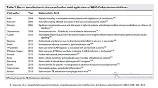 E. Kozarov et al. Viewofstatinsasantimicrobials incardiovascularrisk modification. Cardiovascular Research (2014) 102, 362–374
 