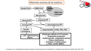 Diferentes acciones de las estatinas
E. Kozarov et al. Viewofstatinsasantimicrobials incardiovascularrisk modification. Cardiovascular Research (2014) 102, 362–374
 
