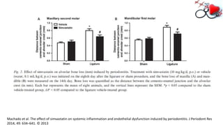 Machado et al. The effect of simvastatin on systemic inflammation and endothelial dysfunction induced by periodontitis. J Periodont Res
2014; 49: 634–641. © 2013
 