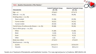 Tonetti, et al. Treatment of Periodontitis and Endothelial. Function. T h e new engl and journa l o f medicine. 2007;356:911-20.
 