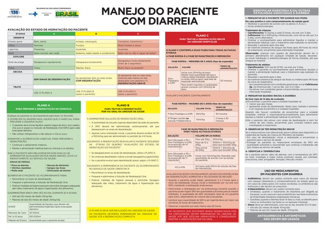 Guia completo para o tratamento da diarreia e desidratação | PPT