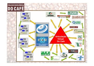 Articulação
  Virtual
 Do Café
 