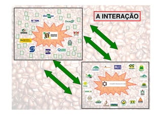 A INTERAÇÃO
 