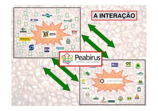 A INTERAÇÃO
 