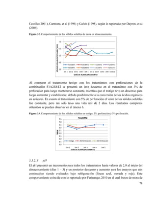 78
Castillo (2001), Carmona, et al (1996) y Galvis (1995), según lo reportado por Dayron, et al
(2006).
Figura 32. Comportamiento de los sólidos solubles de mora en almacenamiento.
3,0
4,0
5,0
6,0
7,0
DIA 1 DIA 2 DIA 3 DIA 4 DIA 5 DIA 6 DIA 7 DIA 8 DIA 9 DIA 10
F1A1BAT1 F1A1BRT2 F1A2EAT1 F1A2ERT2
F2A2BRT1 F2A2BAT2 F2A1ERT1 F2A1EAT2
SÓLIDOSSOLUBLESTOTALES(°BRIX)
DIAS DE ALMACENAMIENTO
Al comparar el tratamiento testigo con los tratamientos con perforaciones de la
combinación F1A2ERT2 se presentó un leve descenso en el tratamiento con 3% de
perforación para luego mantenerse constante, mientras que el testigo tuvo un descenso para
luego aumentar y estabilizarse, debido posiblemente a la conversión de los ácidos orgánicos
en azúcares. En cuanto al tratamiento con 5% de perforación el valor de los sólidos solubles
fue constante, pero tan solo tuvo una vida útil de 2 días. Los resultados completos
obtenidos se pueden observar en el Anexo 6.
Figura 33. Comportamiento de los sólidos solubles en testigo, 3% perforación y 5% perforación.
3,0
3,5
4,0
4,5
5,0
5,5
6,0
6,5
7,0
7,5
DIA 1 DIA 2 DIA 3 DIA 4 DIA 5
Testigo 3% Perforación 5% Perforación
F1A2ERT2
DIAS DE ALMACENAMIENTO
ᵒBRIX
5.3.2..6 pH
El pH presentó un incremento para todos los tratamientos hasta valores de 2,9 al inicio del
almacenamiento (días 1 – 3) y un posterior descenso y aumento para los ensayos que aún
continuaban siendo evaluados bajo refrigeración (líneas azul, morada y roja). Este
comportamiento coincide con lo reportado por Farinango, 2010 en el cual frutos de mora de
 