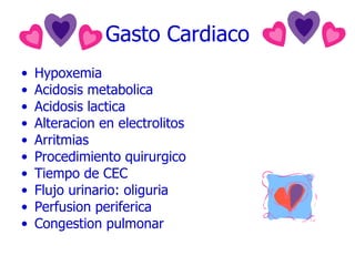 Gasto Cardiaco Hypoxemia Acidosis metabolica Acidosis lactica Alteracion en electrolitos Arritmias Procedimiento quirurgico Tiempo de CEC Flujo urinario: oliguria Perfusion periferica Congestion pulmonar 