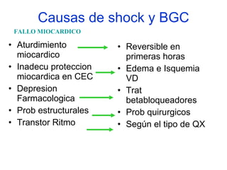 Causas de shock y BGC Aturdimiento miocardico Inadecu proteccion miocardica en CEC Depresion Farmacologica Prob estructurales Transtor Ritmo Reversible en primeras horas Edema e Isquemia VD Trat betabloqueadores Prob quirurgicos Según el tipo de QX FALLO MIOCARDICO 