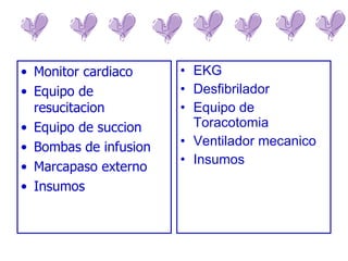 Monitor cardiaco Equipo de resucitacion Equipo de succion Bombas de infusion Marcapaso externo Insumos EKG Desfibrilador Equipo de Toracotomia Ventilador mecanico Insumos 
