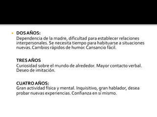 ◾ DOSAÑOS:
Dependencia de la madre, dificultad para establecer relaciones
interpersonales.Se necesita tiempo para habituarse a situaciones
nuevas.Cambios rápidos de humor.Cansancio fácil.
TRESAÑOS
Curiosidad sobre el mundo de alrededor. Mayor contacto verbal.
Deseo de imitación.
CUATROAÑOS:
Gran actividad física y mental. Inquisitivo, gran hablador, desea
probar nuevas experiencias.Confianza en sí mismo.
 