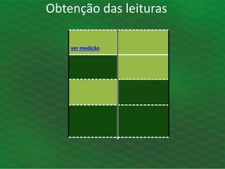 ver medição
Obtenção das leituras
 