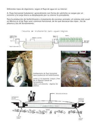 Diferentes tipos de digestores, según el flujo de agua en su interior:

A. Flujo horizontal (tubulares): generalmente con forma de salchicha se cargan por un
extremo y la carga diaria va desplazando por su interior la precedente.

Para la producción de biofertilizante y tratamiento de excretas animales ,el sistema más usual
en México es el de flujo semi-continuo horizontal, de los que destacan dos tipos , los de
plástico y los de ferrocemento.




                              biodigestores de flujo horizontal
                              (para producción de biofertilizante):

                              arriba y a la izquierda: croquis y foto
                              de un digestor tubular de
                              ferrocemento
                              abajo y a la derecha - digestor de
                              plástico
 