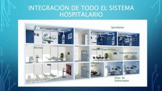 INTEGRACIÓN DE TODO EL SISTEMA
HOSPITALARIO
Salas de
Endoscopias
Auditorio
Oficinas
Documentacion
Sala de Diagnosticos
Ofi...